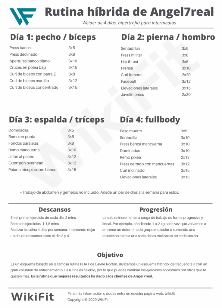 Rutina híbrida de 4 días para volumen de Angel7real